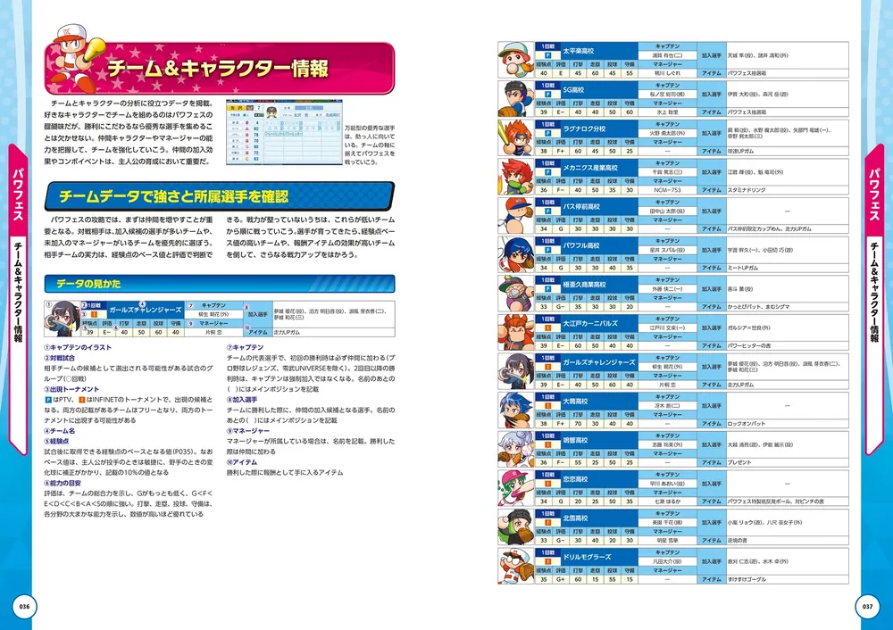 eBASEBALLパワフルプロ野球2022 公式パーフェクトガイド」ファミ通書籍