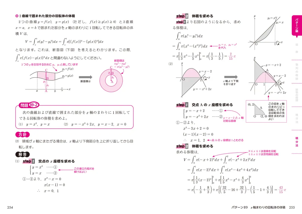 改訂版 志田晶の 数学ＩＩＩの点数が面白いほどとれる本 差がつくテーマ100選」志田晶 [学習参考書（高校生向け）] - KADOKAWA