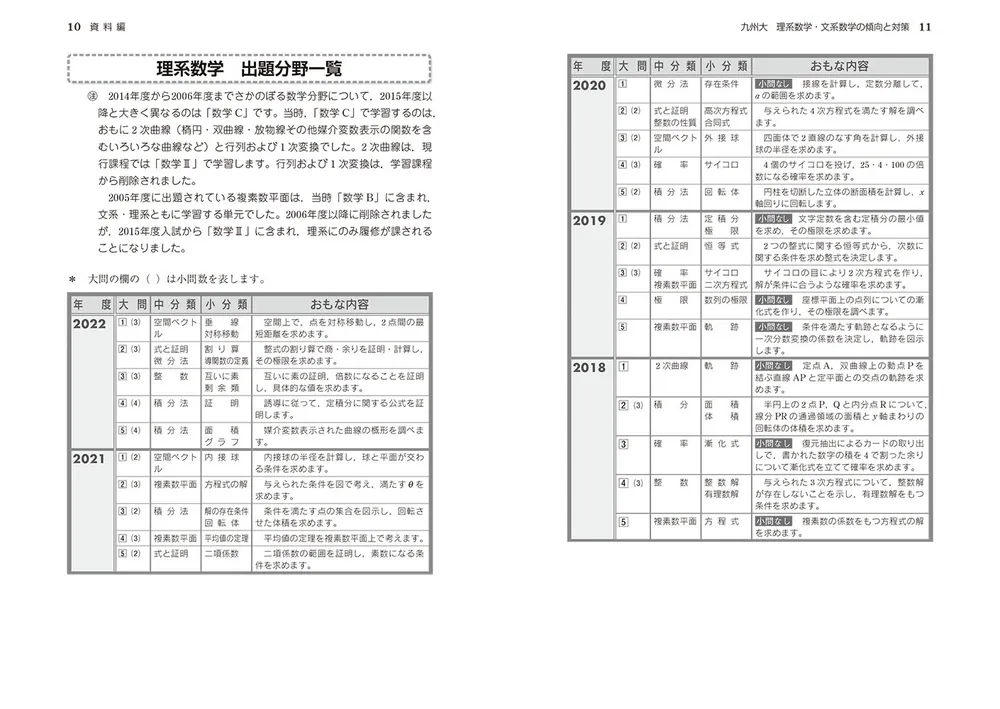 九州大学☆世界一わかりやすい 九大の理系数学☆河合塾入試攻略問題集 英語・数学 - 本