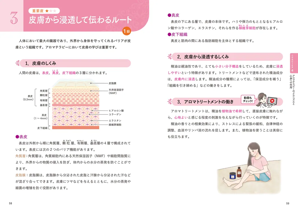 下川路さやかの世界一やさしいアロマテラピー検定1級・2級 テキスト