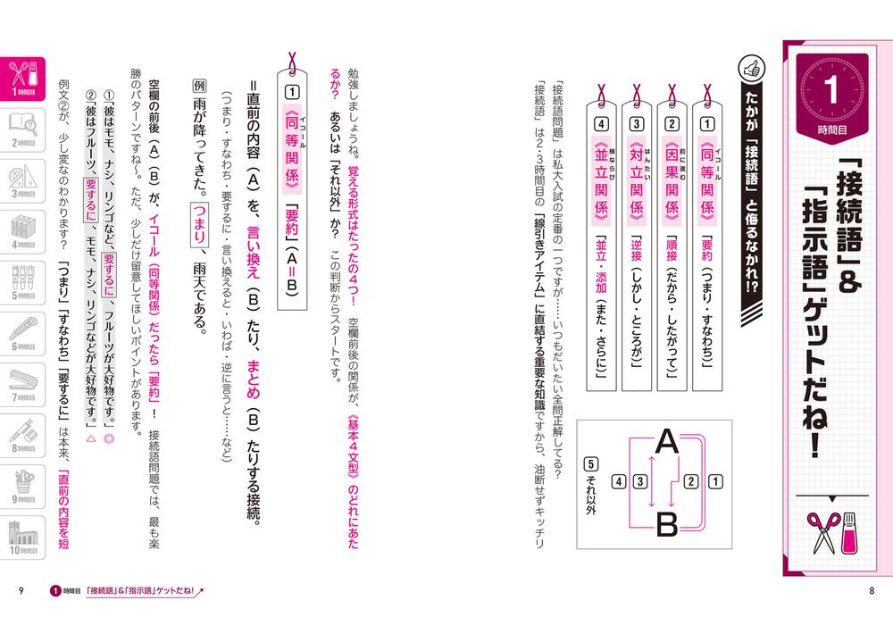 [学習参考書（高校生向け）]　難関私大現代文のスゴ技」宮下善紀　最短10時間で「解き方」がわかる　KADOKAWA