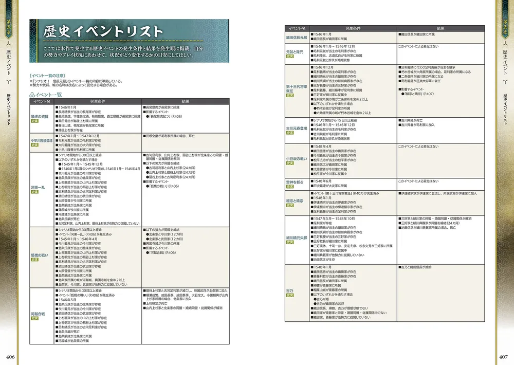 信長の野望・新生 公式ガイドブック」ファミ通書籍編集部 [ゲーム攻略 