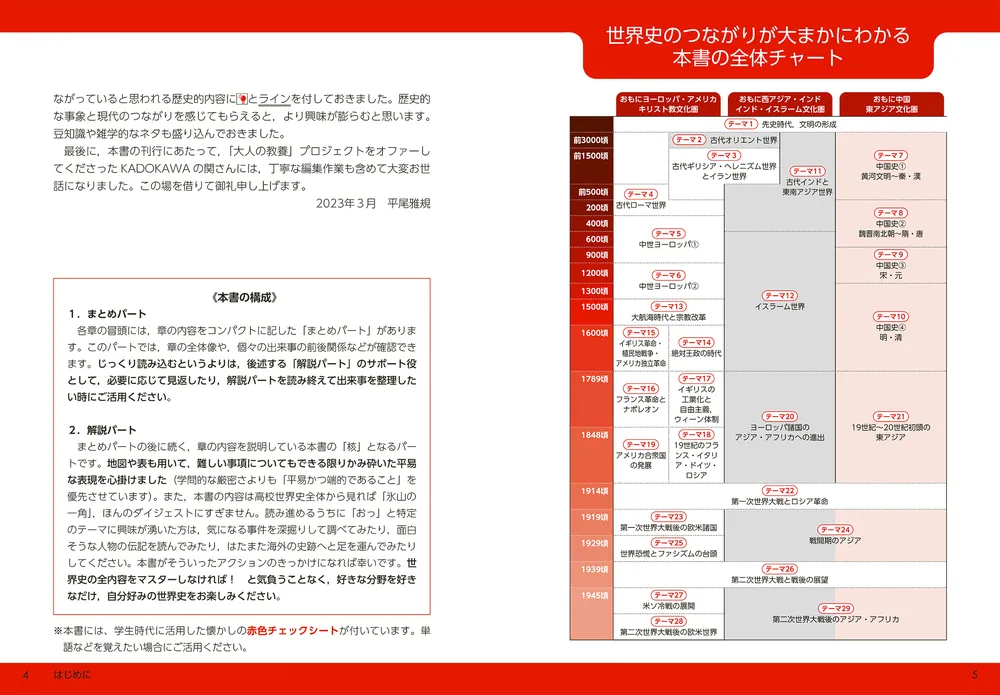 大人の教養 面白いほどわかる世界史」平尾雅規 [生活・実用書