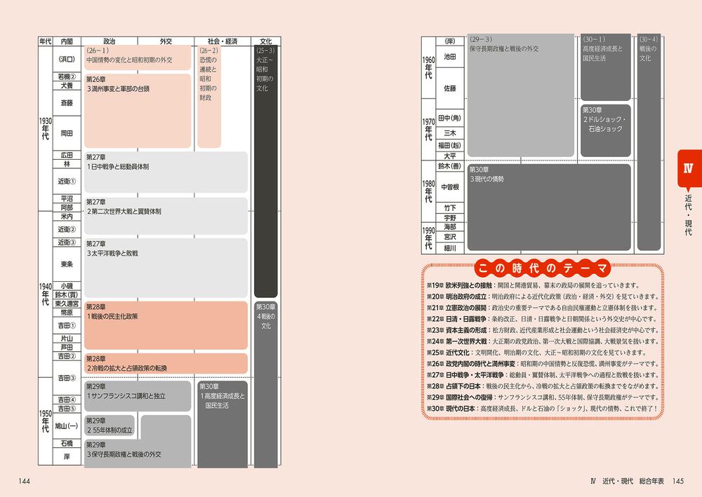 大人の教養 面白いほどわかる日本史」山中裕典 [生活・実用書] - KADOKAWA