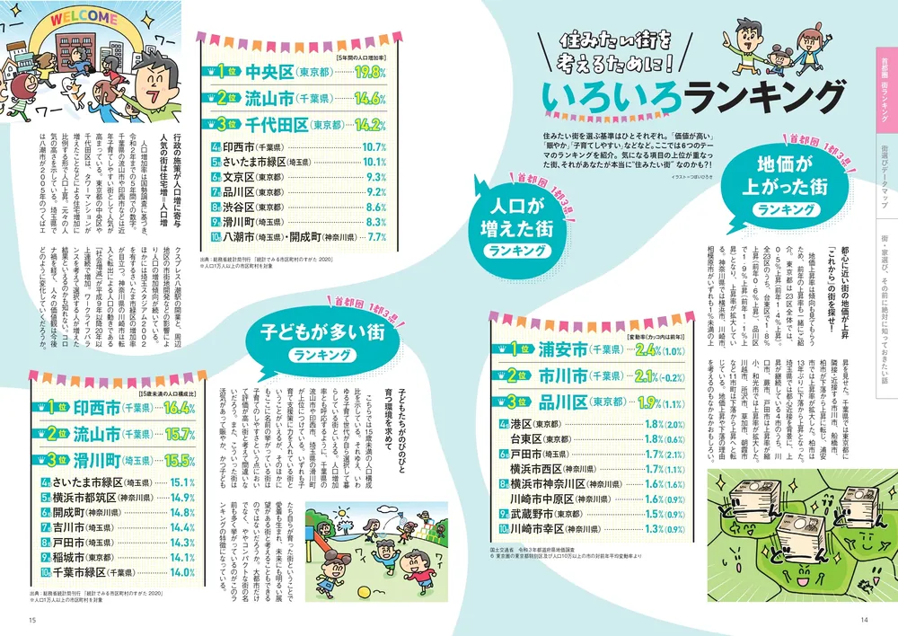 後悔しない街選び 超データBOOK ウォーカームック」 [ウォーカームック