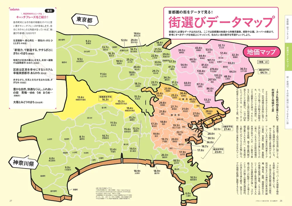 後悔しない街選び 超データBOOK ウォーカームック」 [ウォーカームック