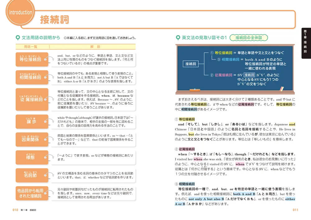 大学入試 肘井学の ゼロから英文法が面白いほどわかる本 NEXT 音声