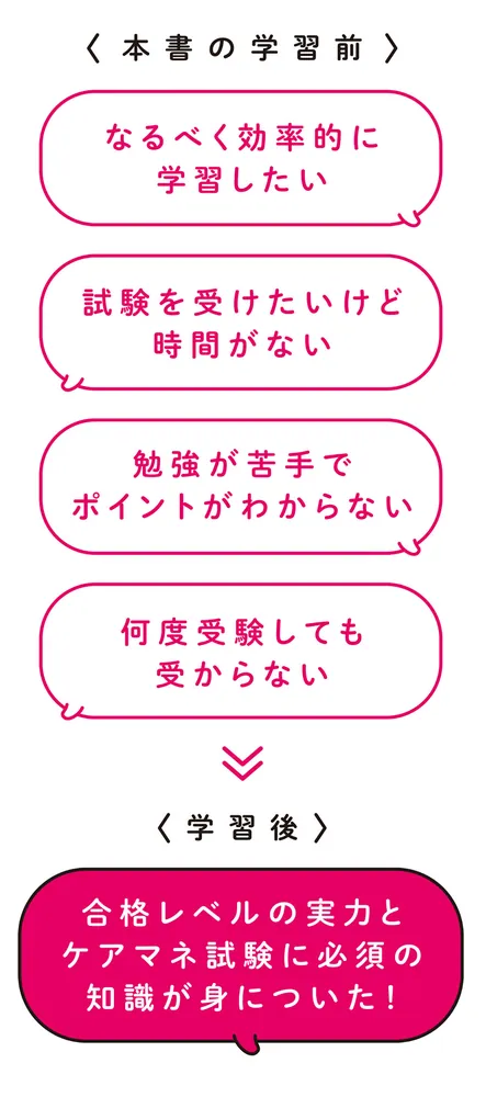 この1冊で合格！ 馬淵敦士のケアマネ テキスト＆問題集」馬淵敦士 