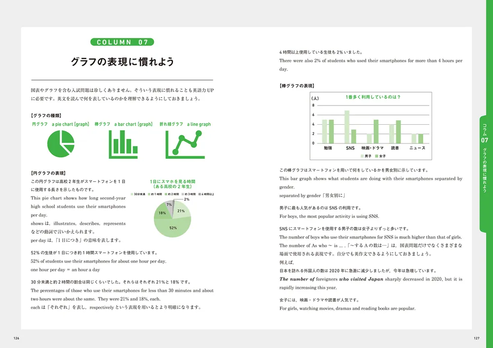 高校入試対策問題集 合格のための神技英語」當山淳 [学習参考書