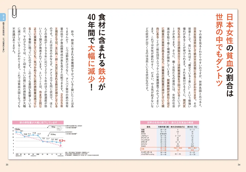 疲れと不調にサヨナラ！ 体と心をラクにする 鉄分貯金」細川モモ