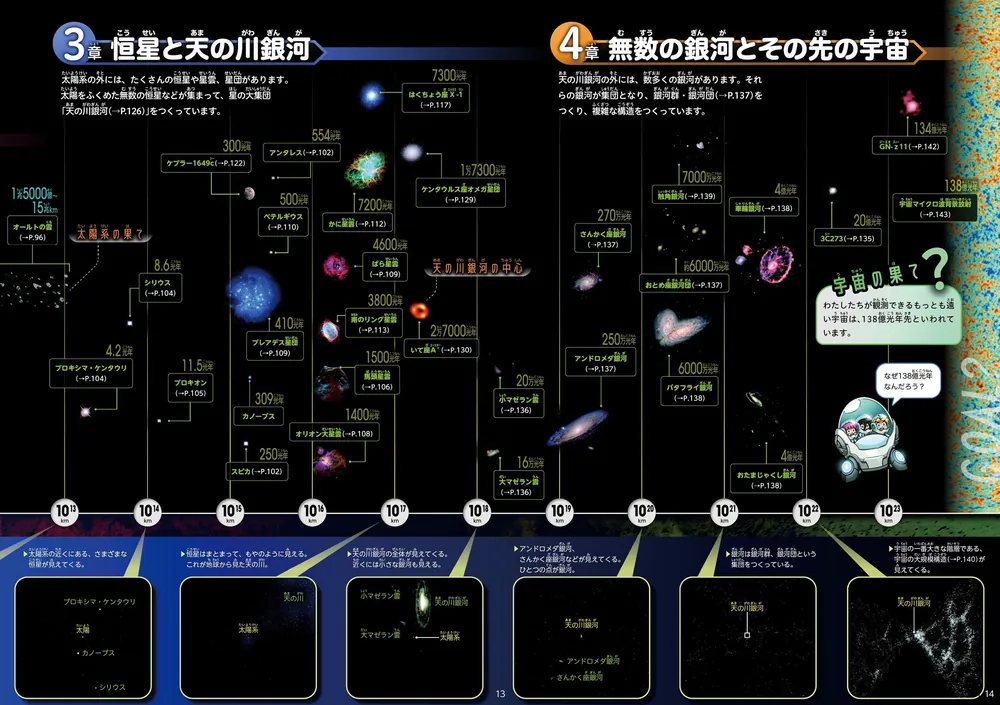 角川の集める図鑑ＧＥＴ！ 宇宙」小久保英一郎 [学習図鑑] - KADOKAWA