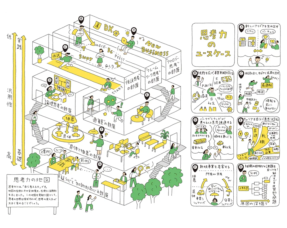 思考力の地図 論理とひらめきを使いこなせる頭のつくり方」細谷