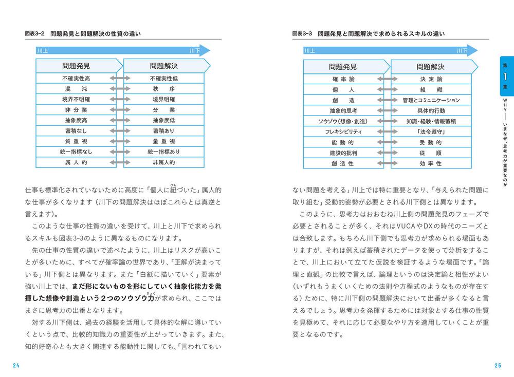 思考力の地図 論理とひらめきを使いこなせる頭のつくり方 細谷 功 ビジネス書 Kadokawa