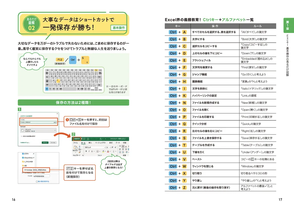 仕事が10倍速くなる！ 見るだけExcelカンタン図解」かりゆし