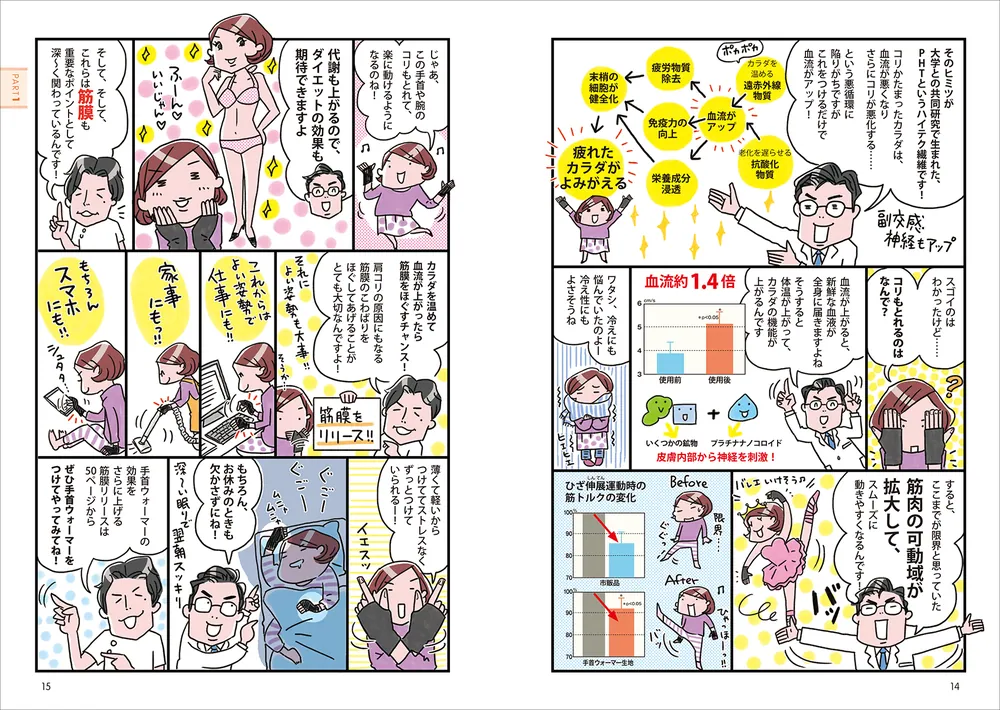 ４点まとめ売り疲れとり肩ウォーマー手首ウォーマー 4点まとめ売り疲れとり肩ウォーマー手首ウォーマー 4点まとめ