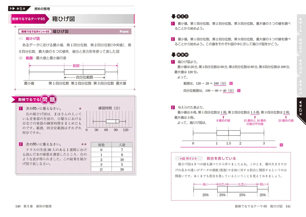 改訂版 数学検定3級に面白いほど合格する本」高梨由多可 [学習参考書
