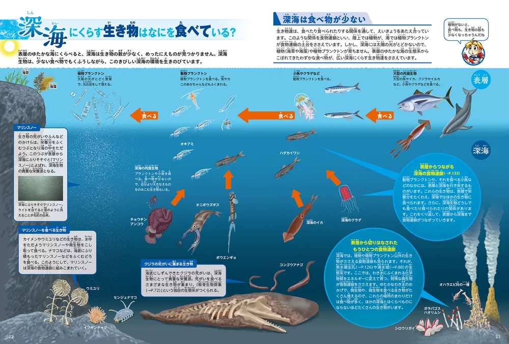 角川の集める図鑑ＧＥＴ！ 深海」江口暢久 [学習図鑑] - KADOKAWA