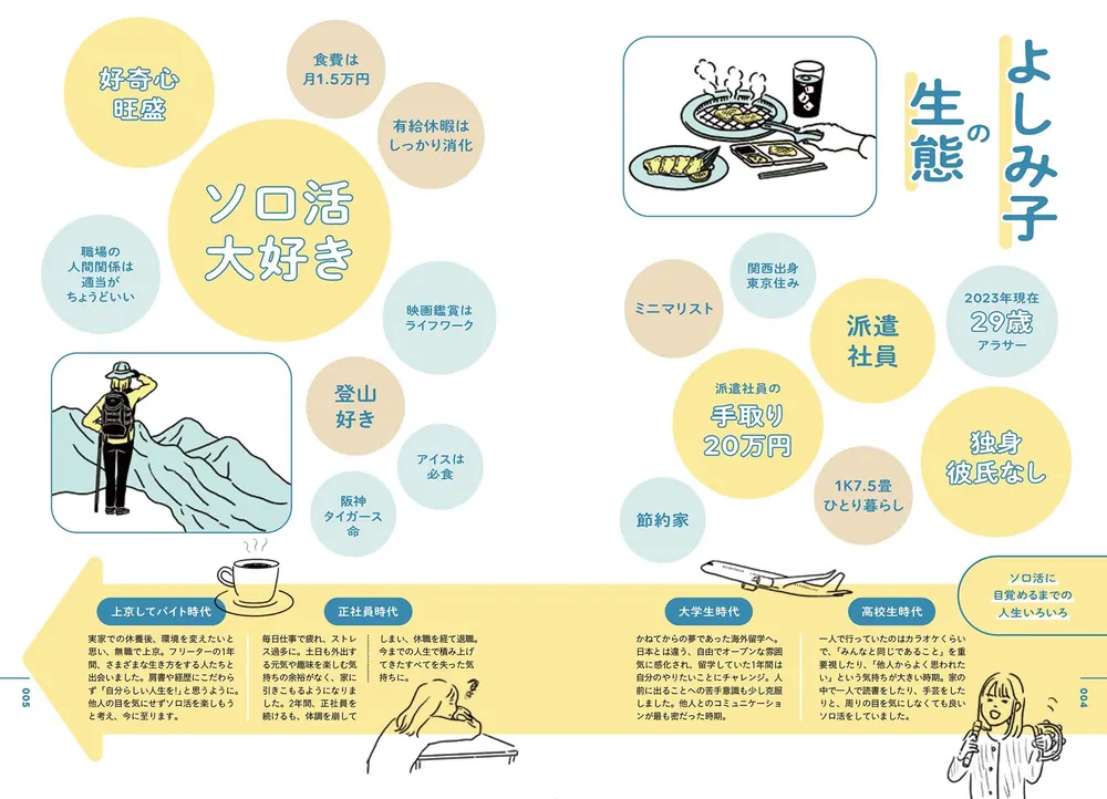 ソロ活はじめました！ 独身アラサー派遣OLが生活費15万円でも毎日を世界一楽しむ方法」よしみ子 [生活・実用書] - KADOKAWA