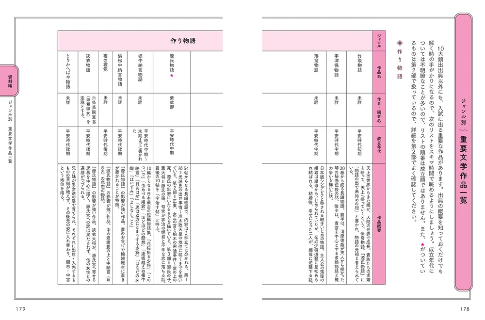 大学入試 スキマ時間の暗記で差がつく 古文常識」隼坂しのぶ [学習参考
