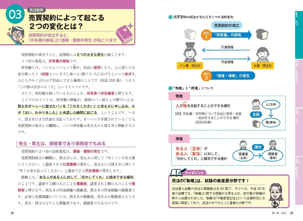 改訂版 ゼロからスタート！ 海野禎子の司法書士1冊目の教科書