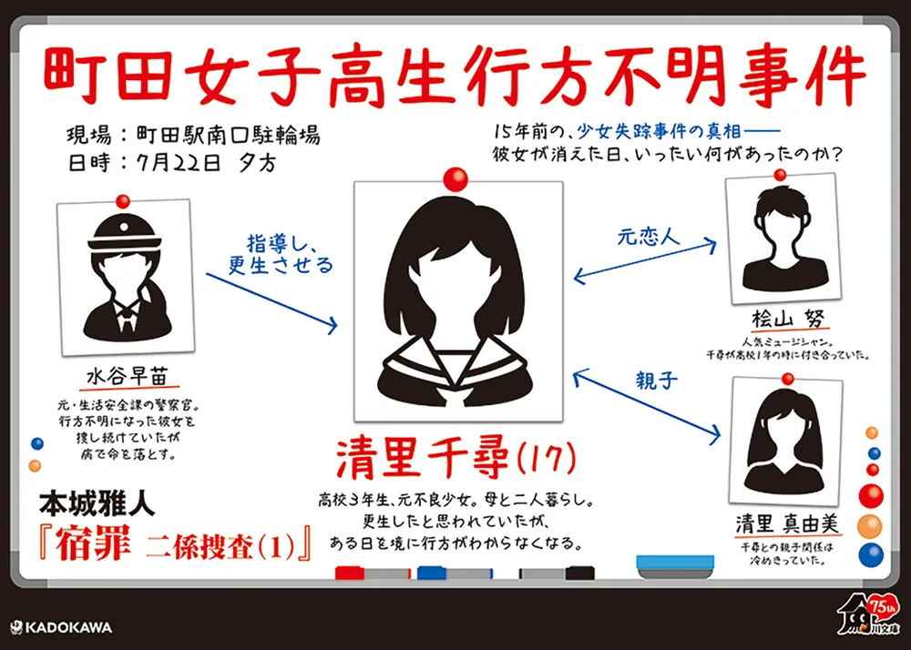 宿罪 二係捜査（1）」本城雅人 [角川文庫] - KADOKAWA
