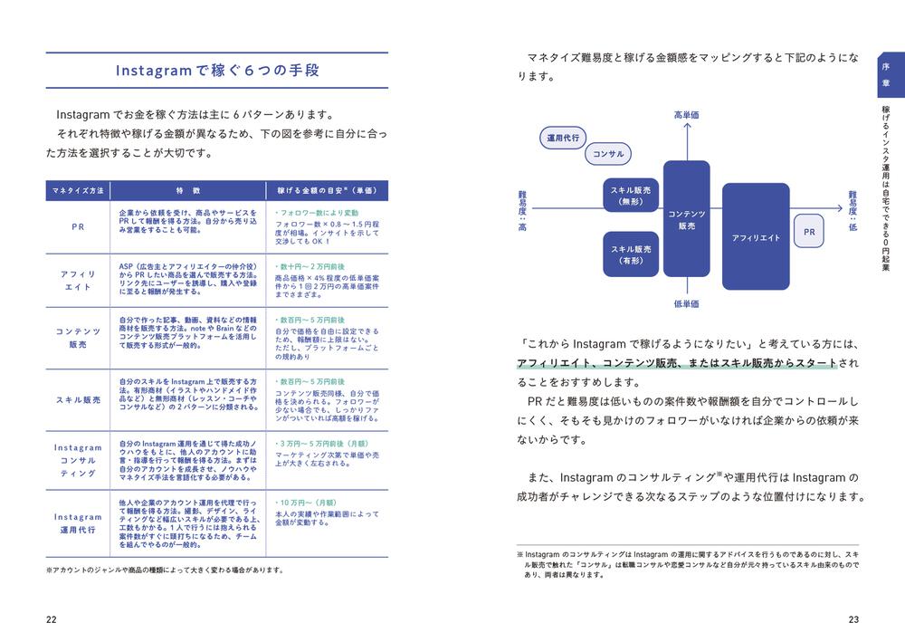 [ビジネス書]　革命的に稼げるインスタ運用法」カイシャイン　3ヶ月で1万フォロワー・月10万円を叶える　KADOKAWA