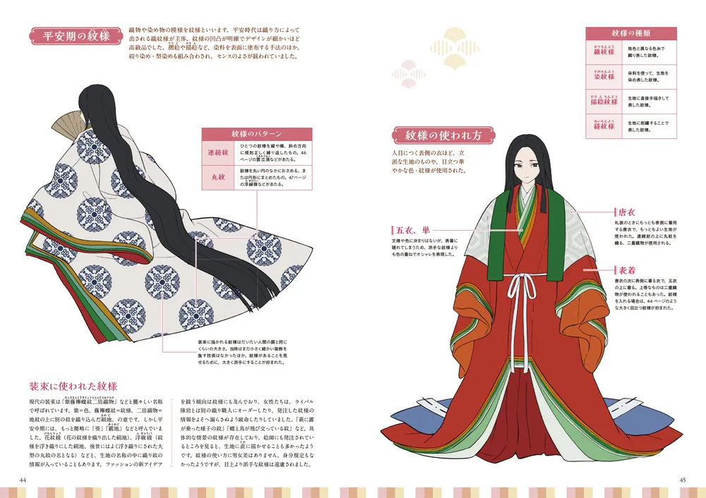 十二単と雅な和装の描き方 平安時代の装束大図鑑 神技作画資料集」砂崎