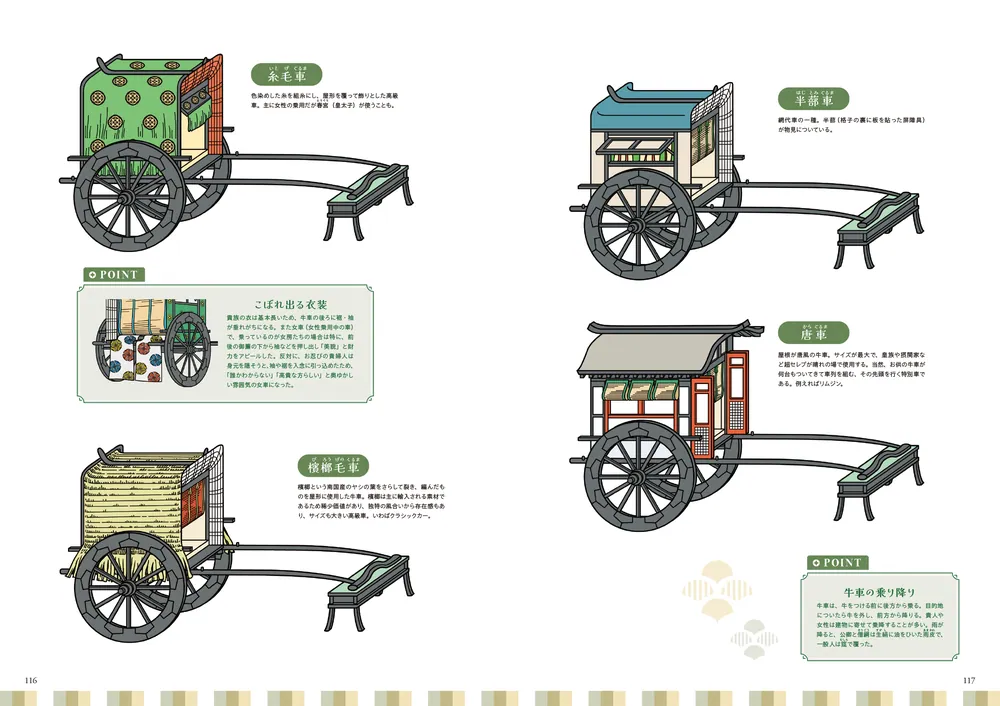 十二単と雅な和装の描き方 平安時代の装束大図鑑 神技作画資料集」砂崎
