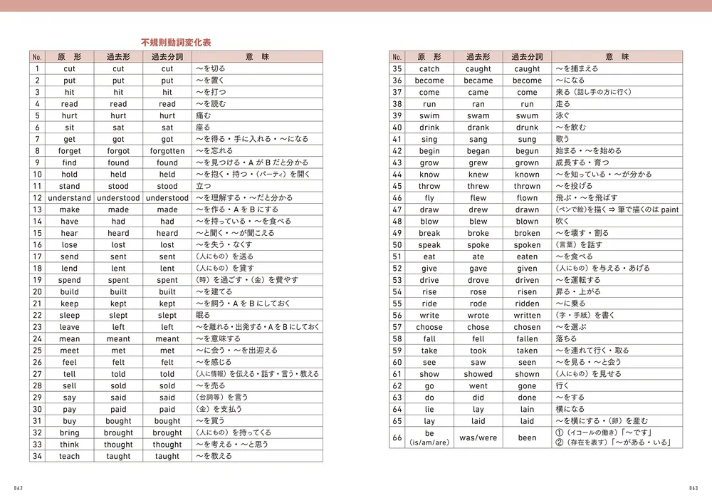 高校入試 7日間完成 塾で教わる 中学3年分の総復習 英語」弦巻桂一 [学習参考書（中学生向け）] - KADOKAWA