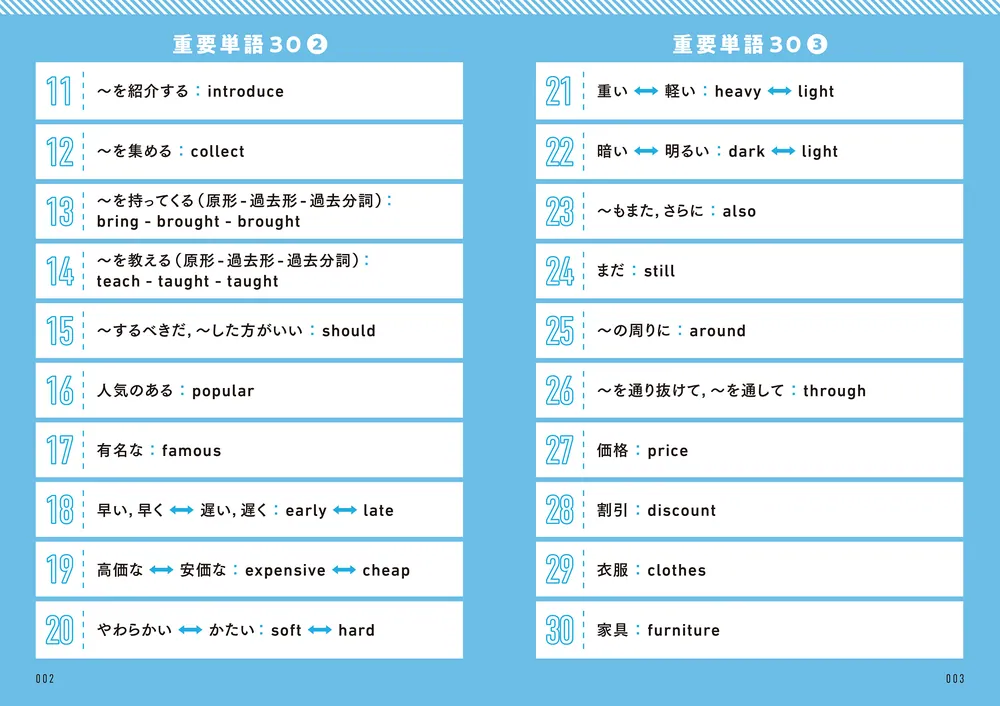 高校入試 7日間完成 塾で教わる 中学3年分の総復習 英語」弦巻桂一 [学習参考書（中学生向け）] - KADOKAWA