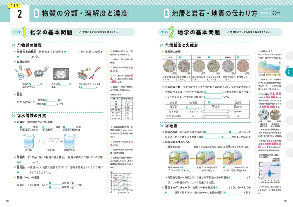 高校入試 7日間完成 塾で教わる 中学3年分の総復習 理科」佐川大三 [学習参考書（中学生向け）] - KADOKAWA