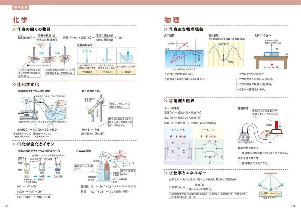 高校入試 7日間完成 塾で教わる 中学3年分の総復習 理科」佐川大三 [学習参考書（中学生向け）] - KADOKAWA