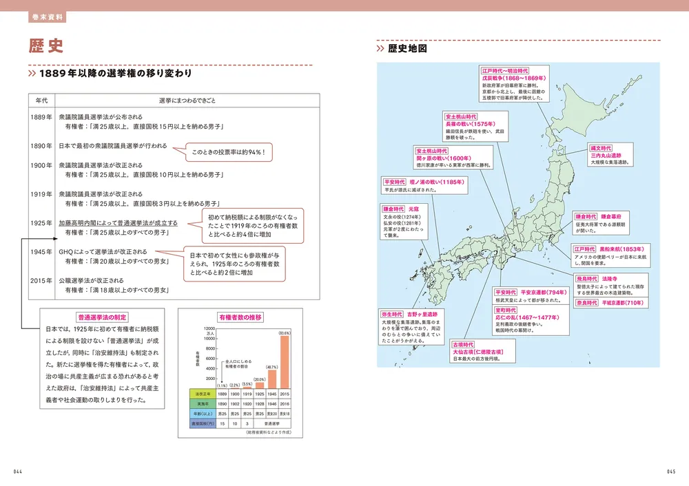 新品　問題集　参考書　中学3年間社会　iワーク　新演習　高校受験　バラ売り可 化学の新演習 改訂版 | 三省堂