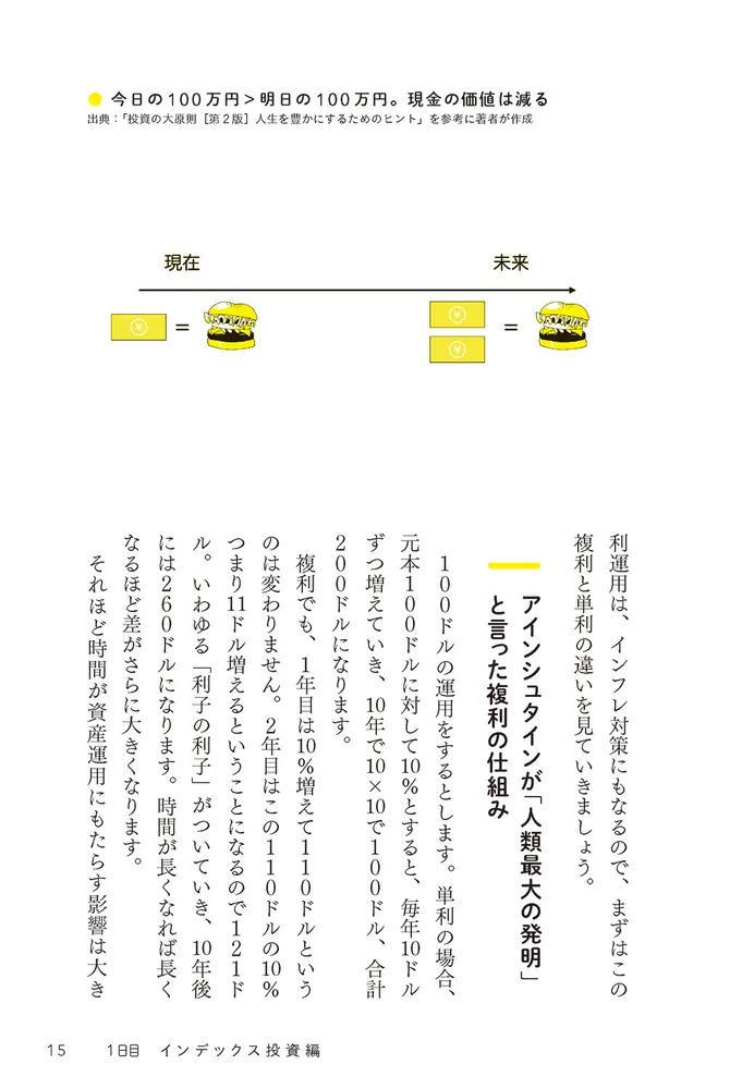 Amazon.co.jp: 東山 一平 - 投資・金融・会社経営: 本