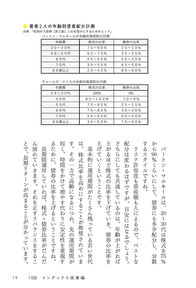 しっかり儲ける投資家たちが読んでいる 投資の名著50冊を1冊に