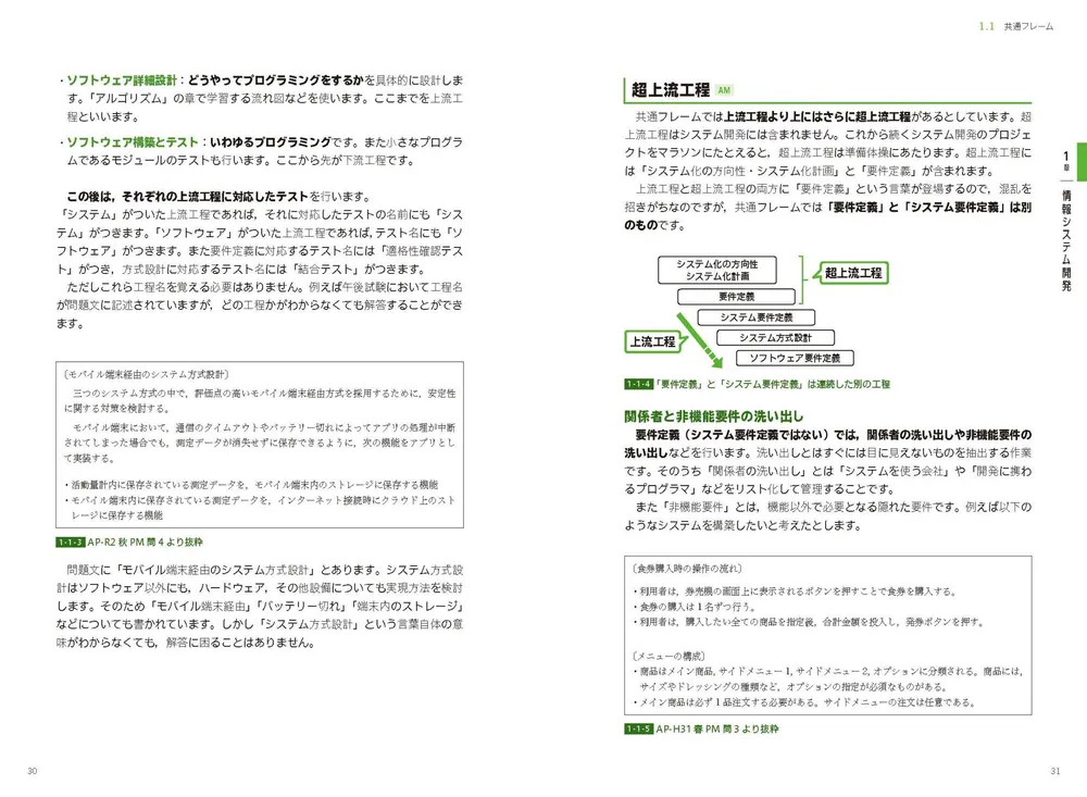To-Beエンジニア試験公式テキスト5冊セット To-Beエンジニア試験公式テキスト5冊セット Amazon.co.jp: To-Be