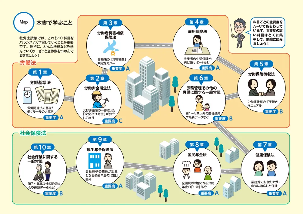 改訂版 ゼロからスタート！ 澤井清治の社労士１冊目の教科書」澤井清治 ...