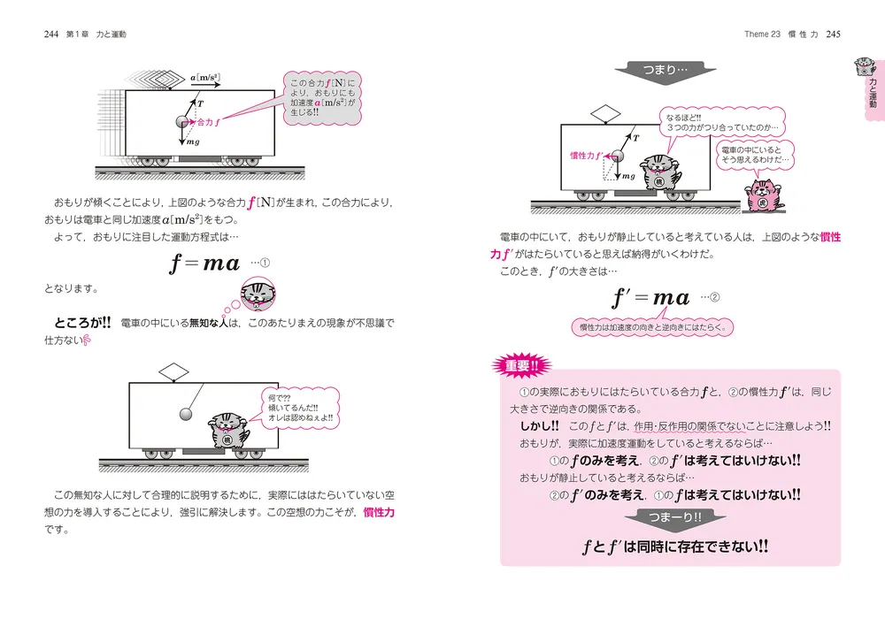 完全版 大学入試 坂田アキラの 物理基礎・物理の解法が面白いほど