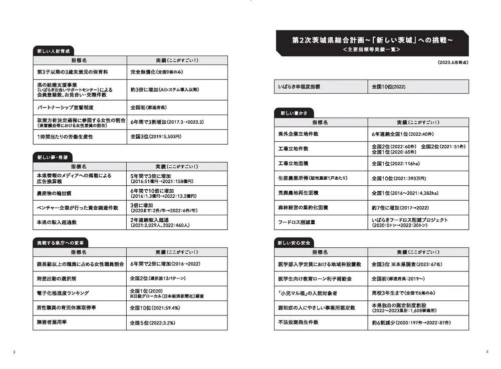 茨城はこうして変わった 幸福度No.1プロジェクトの舞台裏」松原
