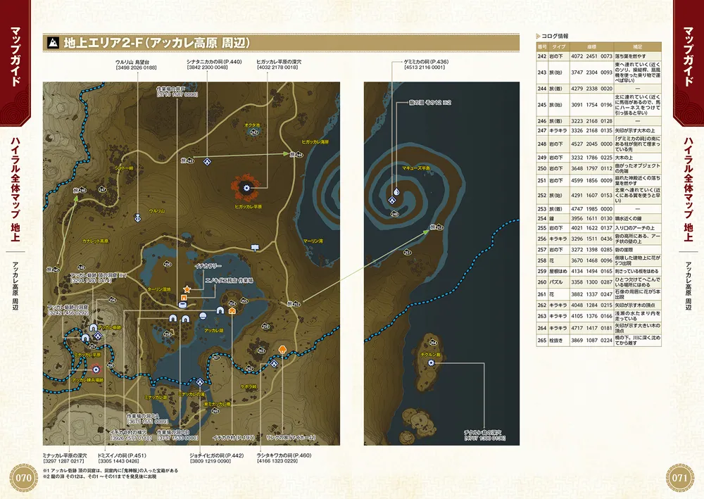 ゼルダの伝説 ティアーズ オブ ザ キングダム パーフェクトガイド」ファミ通書籍編集部 [ゲーム攻略本] - KADOKAWA