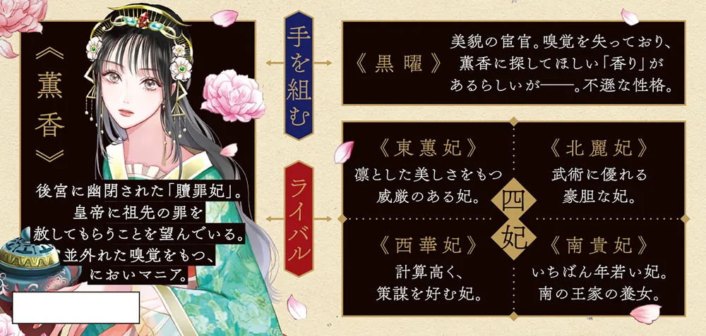 後宮の薫香妃」しそたぬき [富士見L文庫] - KADOKAWA