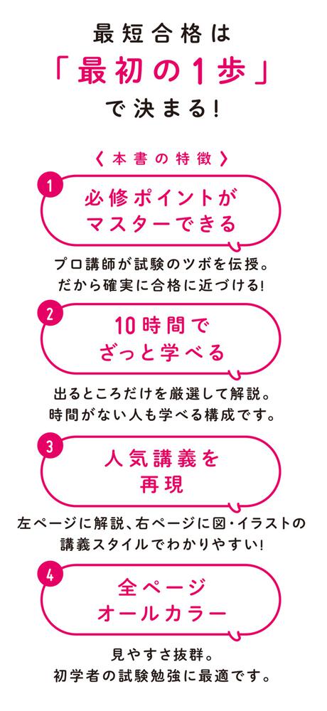 素晴らしい価格 ケアマネ受験対策講座 2023 スーパー直前講座