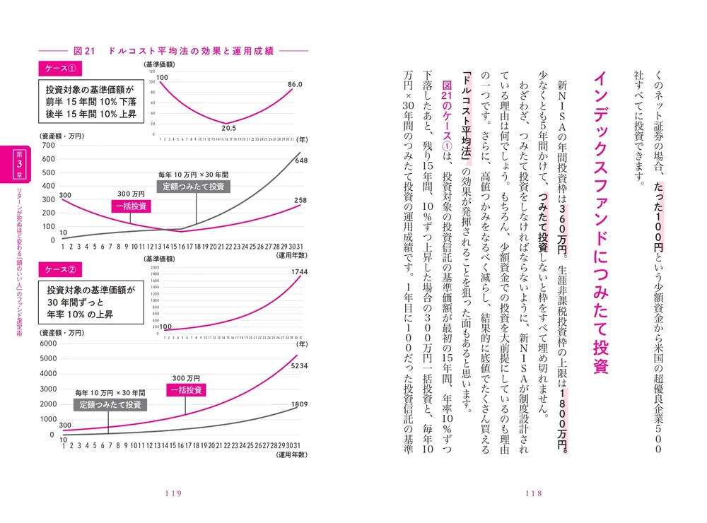 新NISA完全攻略】月5万円から始める「リアルすぎる」1億円の作り方 