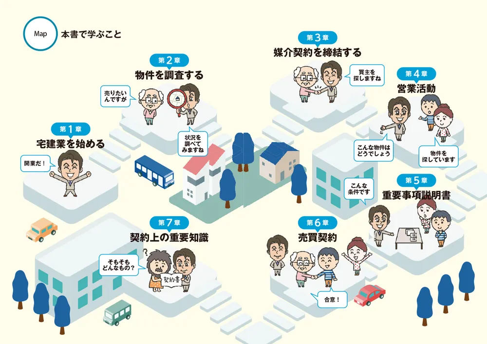 改訂版 ゼロからスタート！ 水野健の宅建士1冊目の教科書」水野