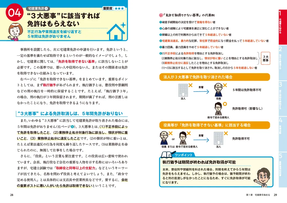 改訂版 ゼロからスタート！ 水野健の宅建士1冊目の教科書」水野健