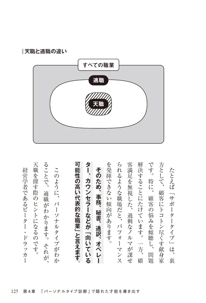 今すぐ会社を辞めたい人の天職診断 パーソナルタイプから導く隠れた才能の見つけ方」安廣重伸 [ビジネス書] - KADOKAWA