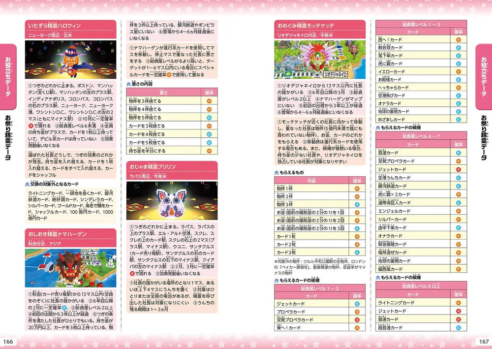 桃太郎電鉄ワールド ～地球は希望でまわってる！～ 公式ガイドブック