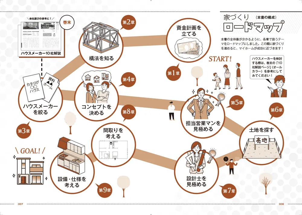 初めてでも失敗しない 家づくり超攻略法」まかろにお [生活・実用書