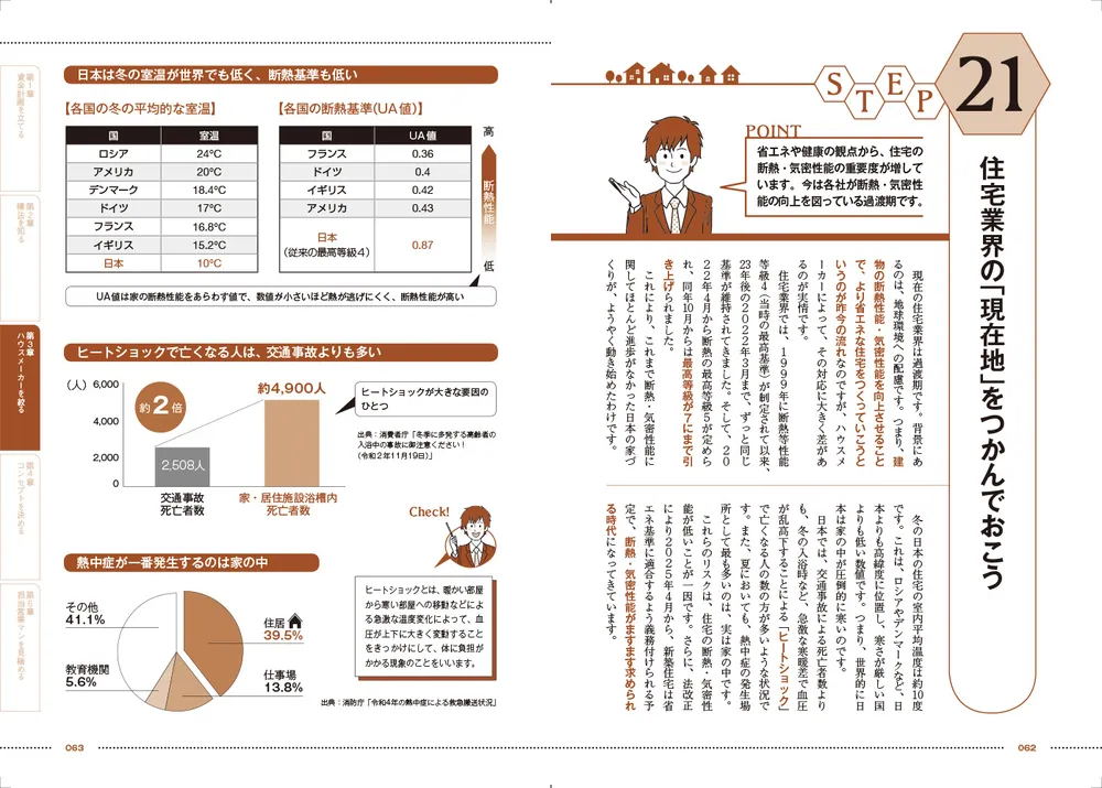 初めてでも失敗しない 家づくり超攻略法」まかろにお [生活・実用書