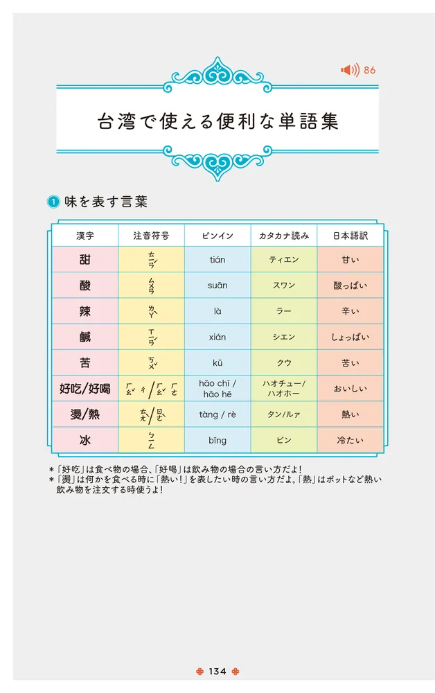 台湾在住YouTuberと一緒に学ぶ マネするだけ台湾華語フレーズ70 音声